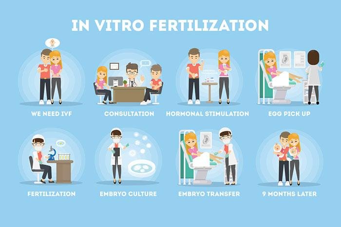 How To Take Care Of Yourself During Your IVF Journey